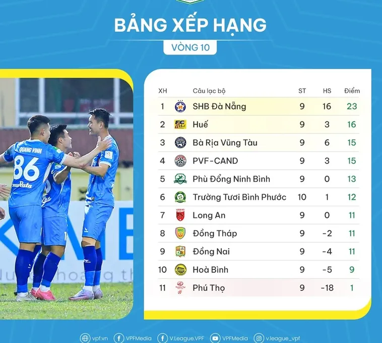 Bảng Xếp Hạng Bóng Đá NowGoal: Cập Nhật Kết Quả Nhanh Chính Xác