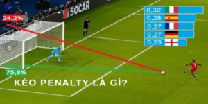 Cách Chơi Kèo Penalty Tại NowGoal: Bí Quyết Soi Kèo Phạt Đền